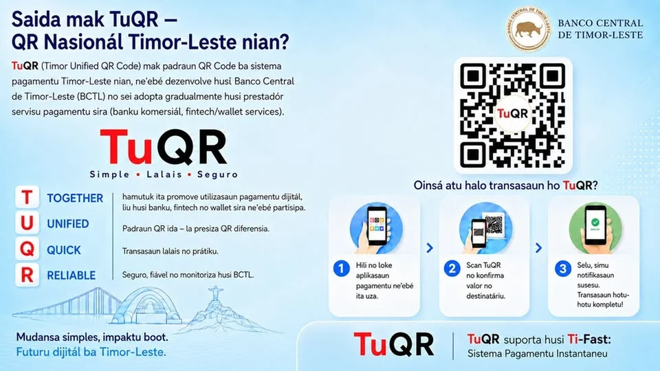 东帝汶央行定于9月12日推出TuQR全国统一二维码支付标准，图片来源：RAFA Português